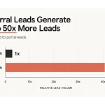 real estate lead chasing