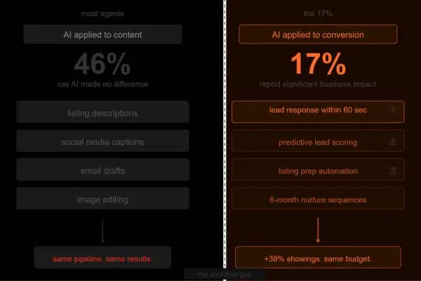 real estate AI automation workflows