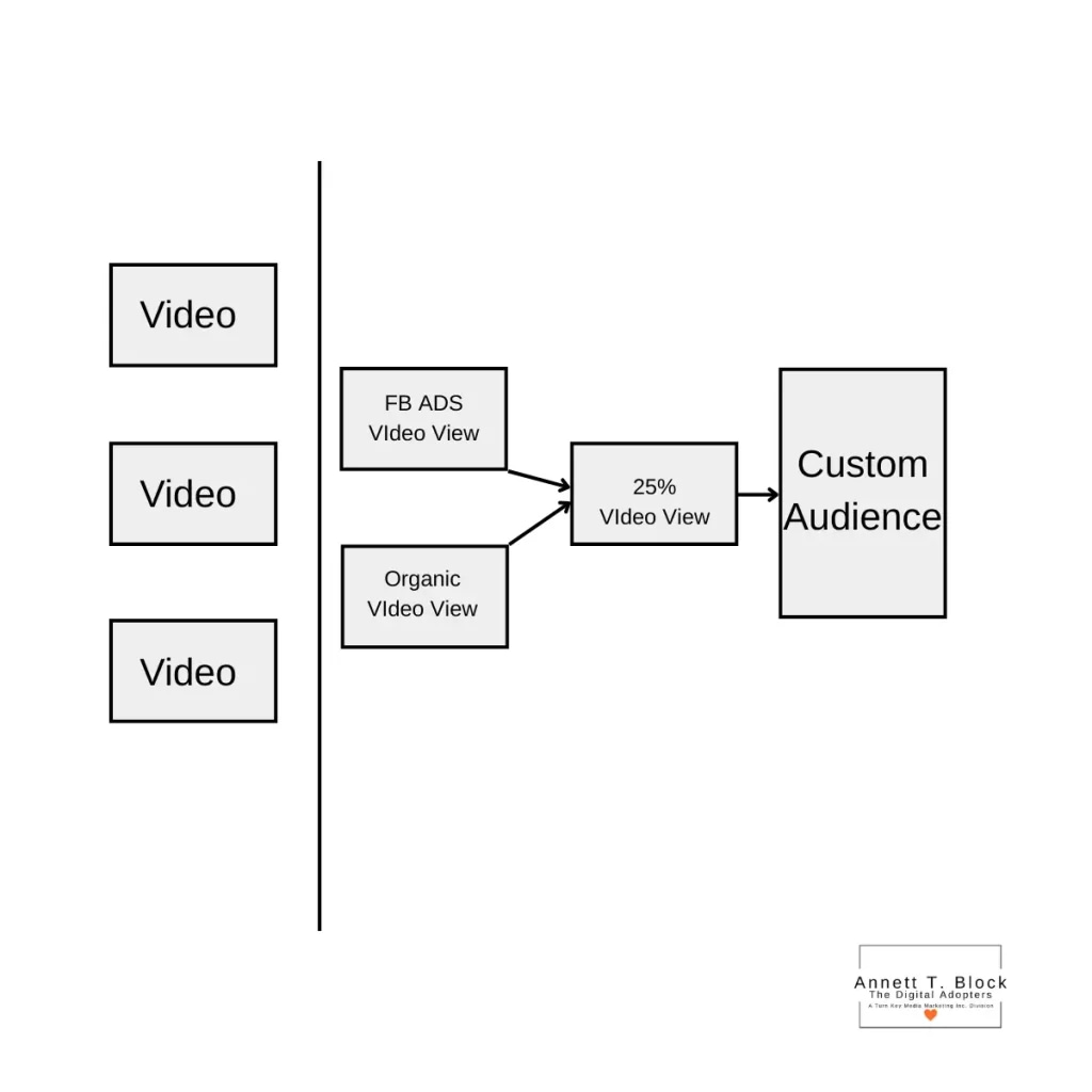 real estate facebook ads