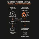 facebook ads for real estate agents