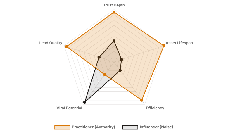 Video in real estate